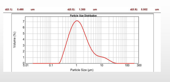 LFP Lithium Ion Battery Cathode Raw Materials LMFP Manganese Ion Phosphate Battery Powder LiFePO4