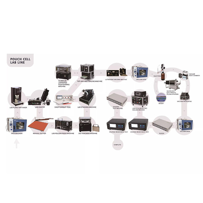 Mixer Coater Roller Press Pouch Cell Packing Line Lithium Ion Battery Line