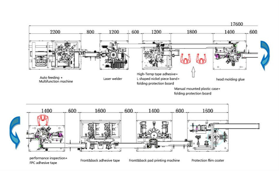 Mixer Coater Roller Press Pouch Cell Packing Line Lithium Ion Battery Line